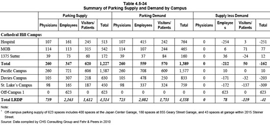 Parking-supply-and-demand-small