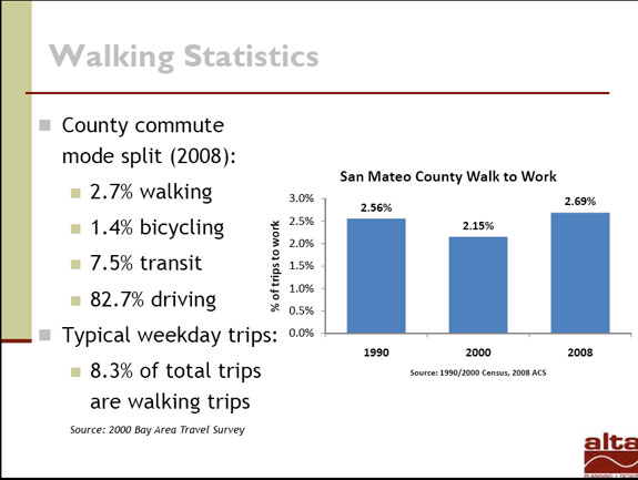 Graphic: Alta Planning and Design