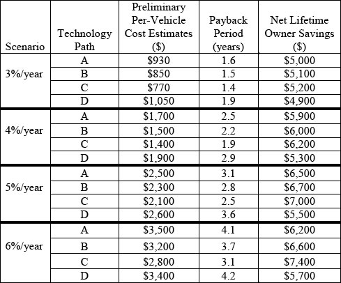 The range standarss.... Source: US DOT