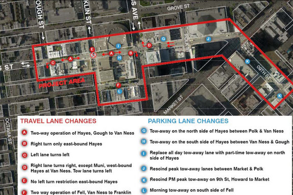 Overview of the proposed changes. Image: SFMTA
