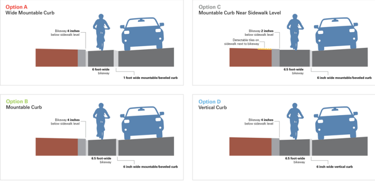 SFMTA Publishes Results of Bike Lane Treatments on Market