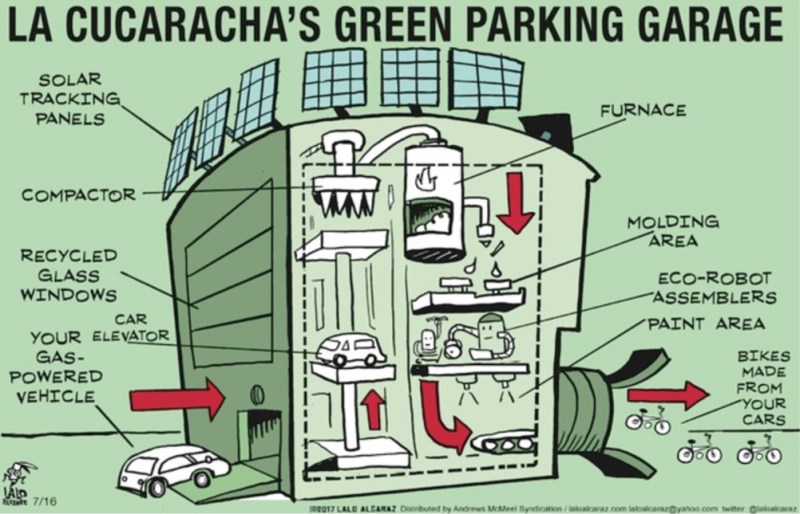 What a Green Parking Garage Looks Like