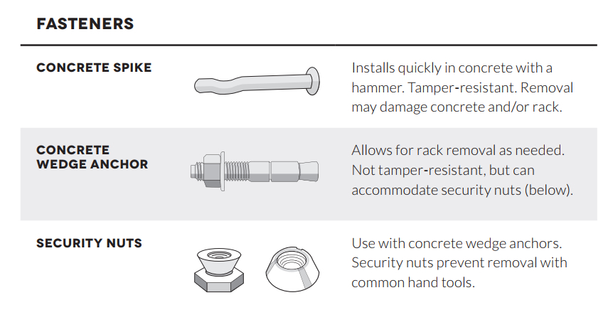 It's essential to use fasteners that aren't easily broken or removed, for obvious reasons. Image: