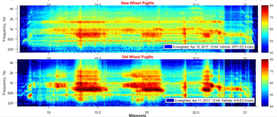 noiseprofile