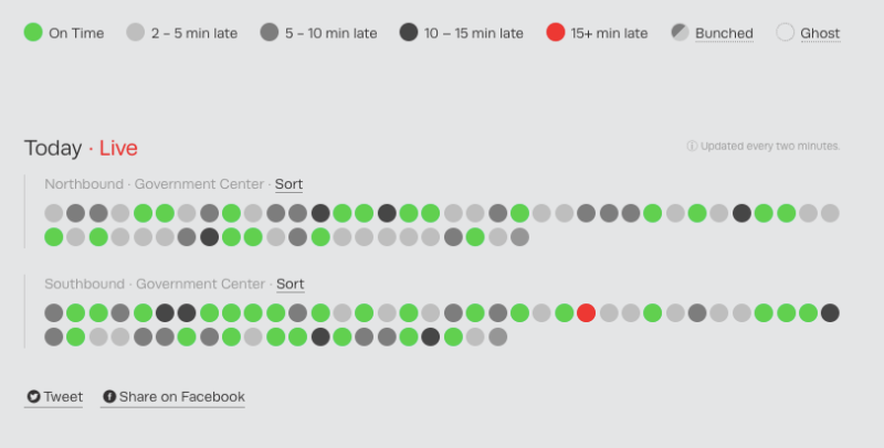 How Miami Advocates Are Holding Officials Accountable for Transit Performance