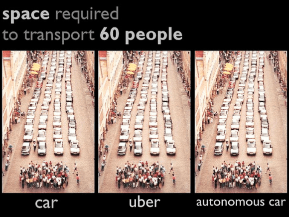 A tweet by Jon Orcutt illustrates why driverless cars offer little towards sustainable cities.