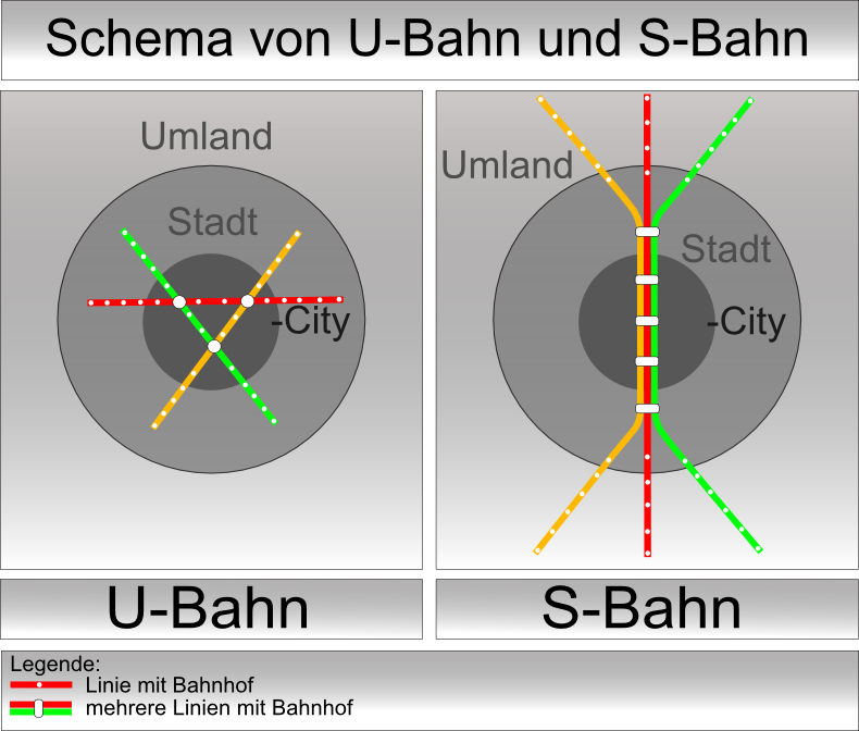 Shema_U-Bahn_S-Bahn
