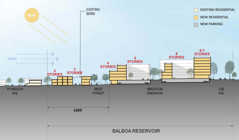 Image: AvalonBay Communities + BRIDGE Housing