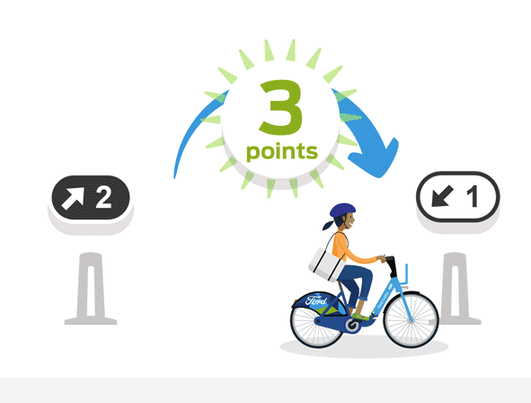 Ford GoBike ‘Bike Angels’ Program and an Update on E-Bikes