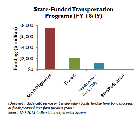 State Air Quality Board and Transportation Commission to Meet, Explore Mutual Concerns