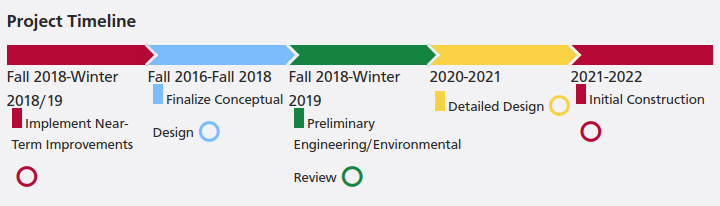 embarcaderotimeline