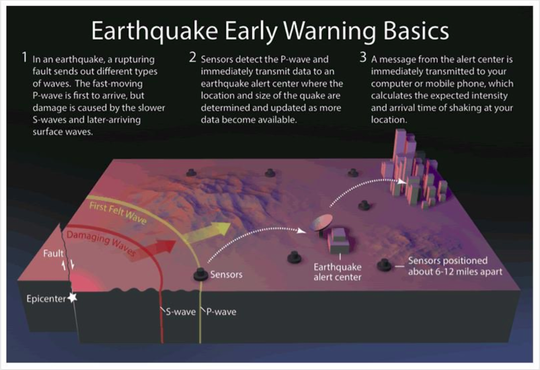 Image: USGS