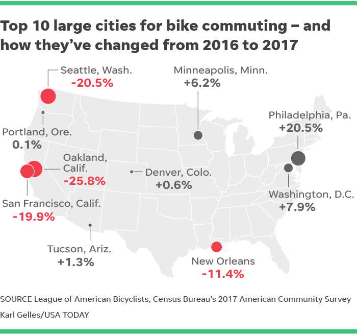 bike_commute_Online