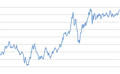 Introducing: the Streetsblog California Index*
