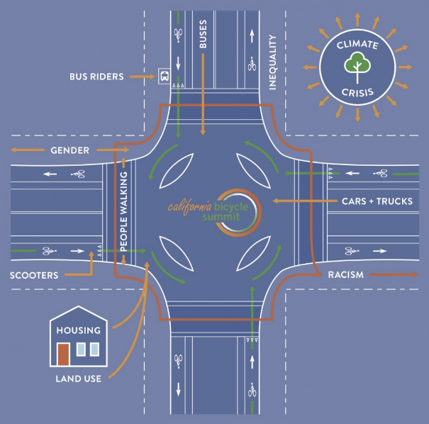 California Bike Summit: An Opportunity to Meet, Learn, Strategize, Have Fun