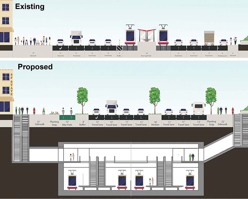 This diagram illustrates the lengths the city will go to preserve car lanes. Image: SFMTA