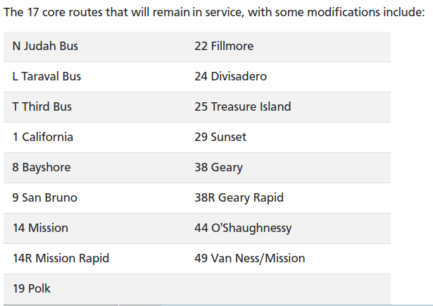 MuniCoreRoutes