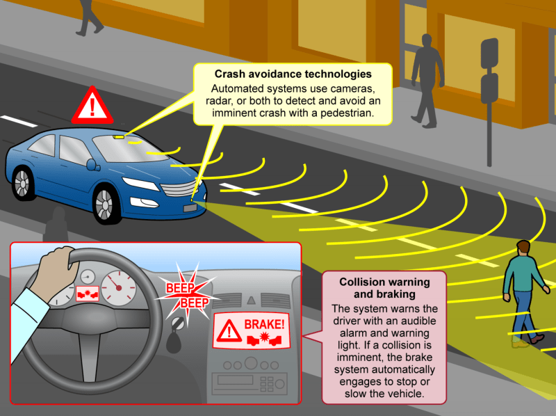 Vehicle Safety Standards Don’t Protect Pedestrians
