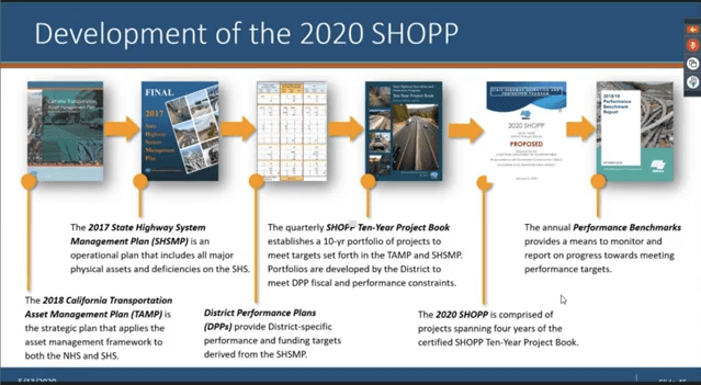 CTC Approves SHOPP, Including Funding Specifically for Complete Streets