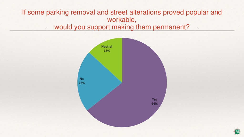 north-beach-neighbors-slow-streets-initiative-stakeholder-survey-11-1024