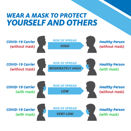 mask