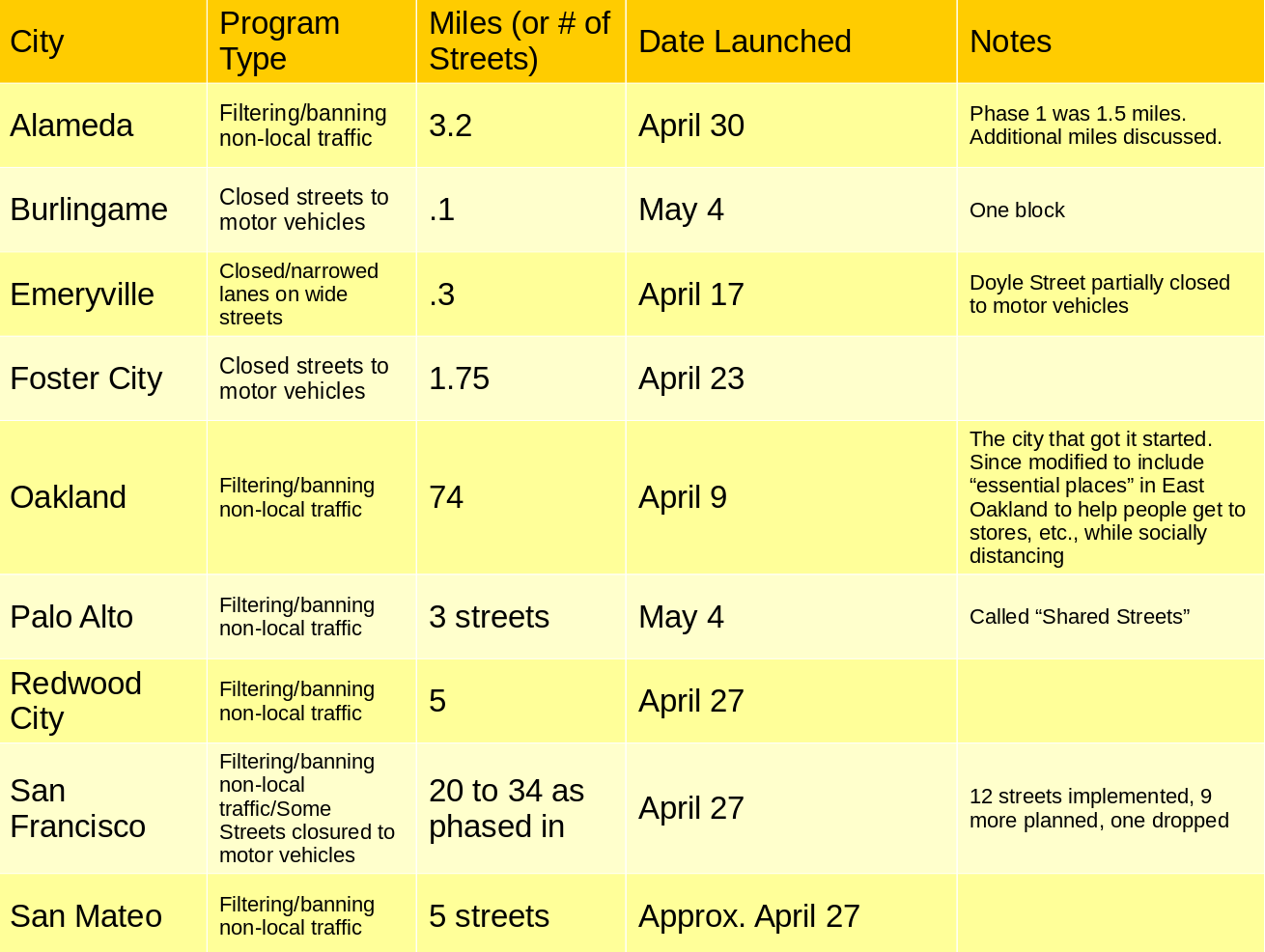 spread sheet