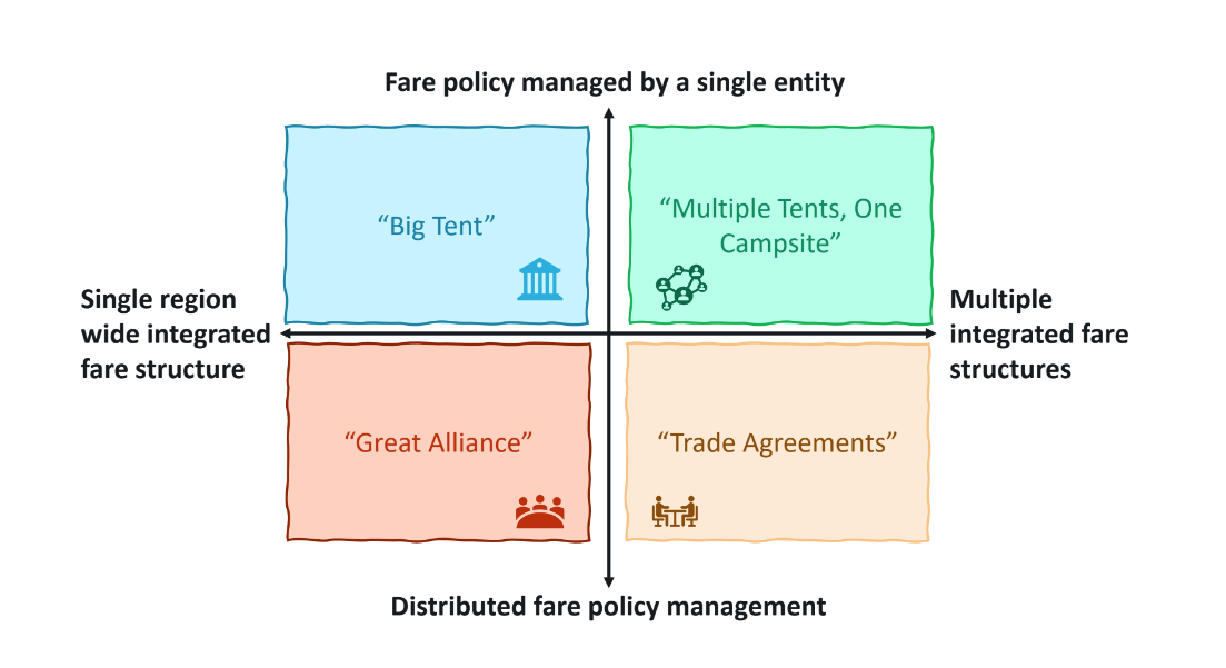 MTCFarematrixgovernance