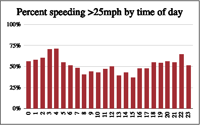 speeders