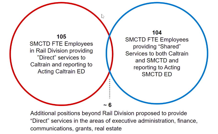 caltrain-venn-diagram