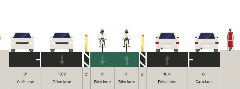 SFMTA once again bait-and-switches on Valencia bike lane. Image: SFMTA