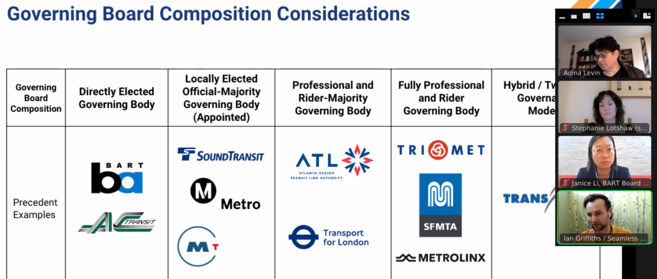 A look at different governance systems, plus the panelists
