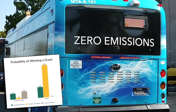 ‘Low No’ is a Blow to the Electric Bus Transition, Advocates Say