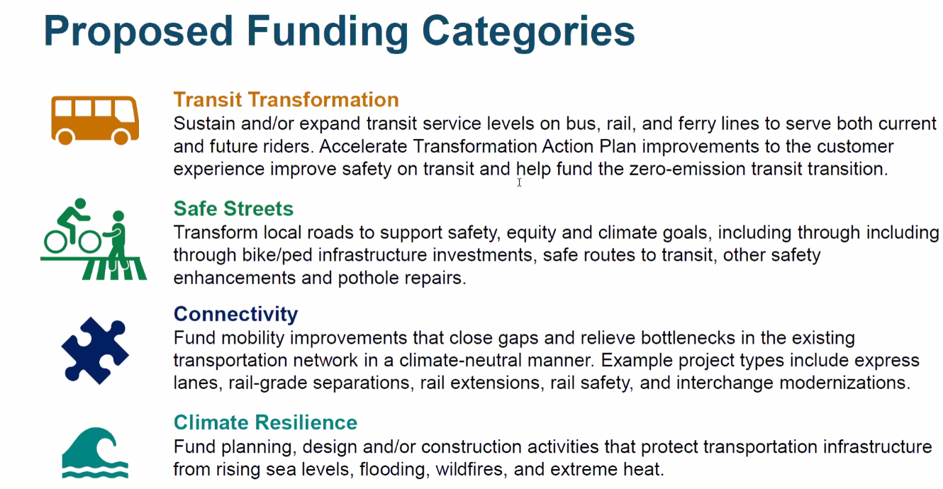 Metropolitan Transportation Commission Preps Regional Transit Measure ...