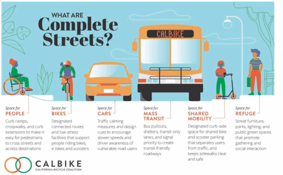 CalBike Summit Preview: Complete Streets Bill Would Require Caltrans to Implement Its Own Policies