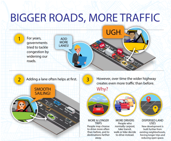 CTC This Week: Caltrans Will Push for Funding for Flawed Yolo Causeway Project