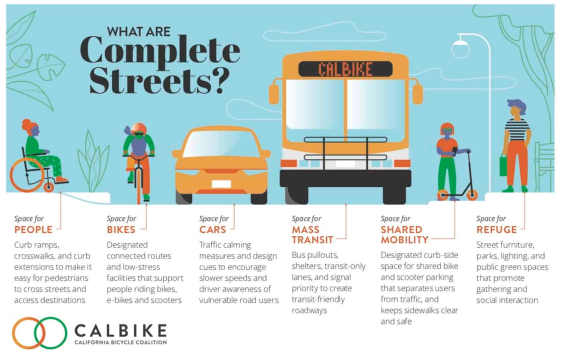 Complete Streets Bill Hearing Next Week