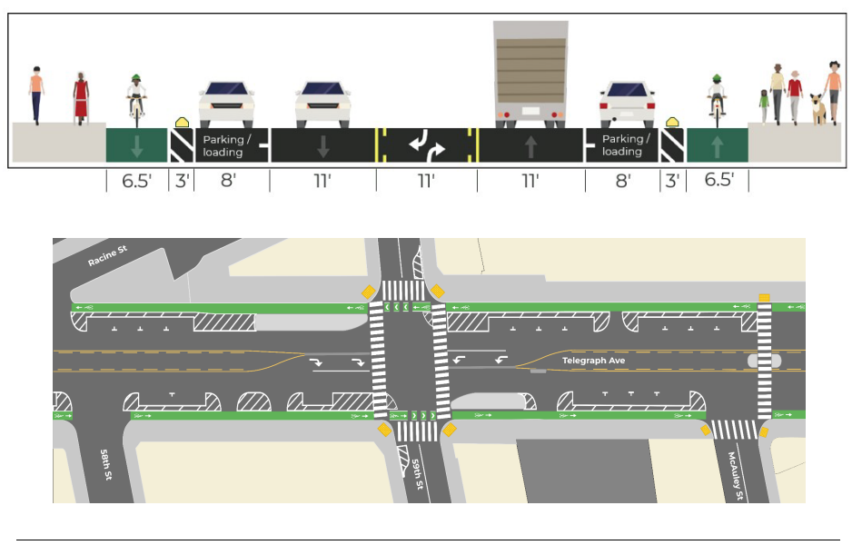 OakDOT Picks Upper Telegraph Protected Bike Lane Design