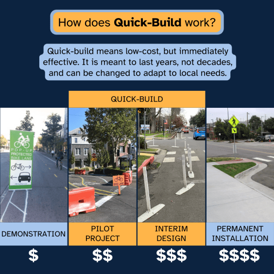 Sacramento Council Votes on Quick Build Program Tonight – Tuesday