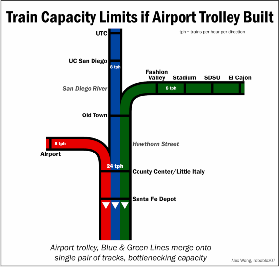 Op/Ed: More Questions About San Diego’s Airport-Downtown People Mover, Answered